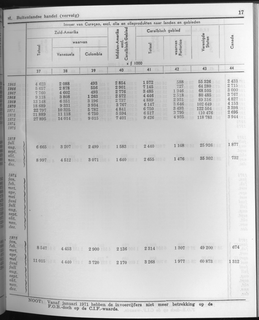 23e Jaargang No.10 - April 1976 - Page 17