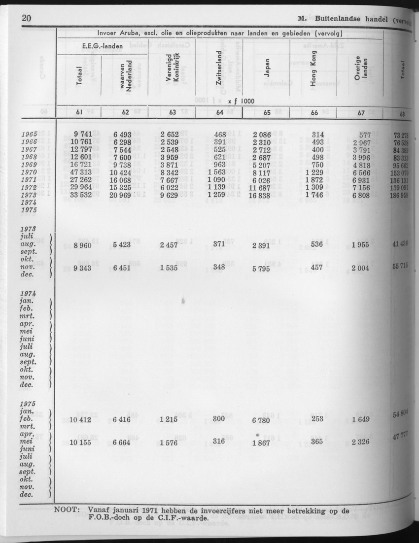 23e Jaargang No.10 - April 1976 - Page 20