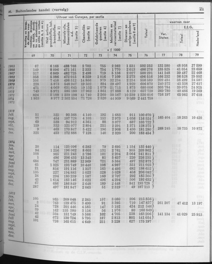 23e Jaargang No.10 - April 1976 - Page 21