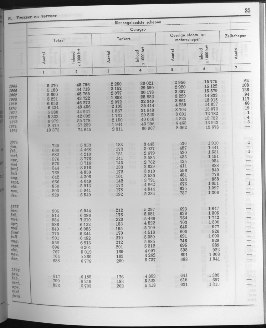 23e Jaargang No.10 - April 1976 - Page 25