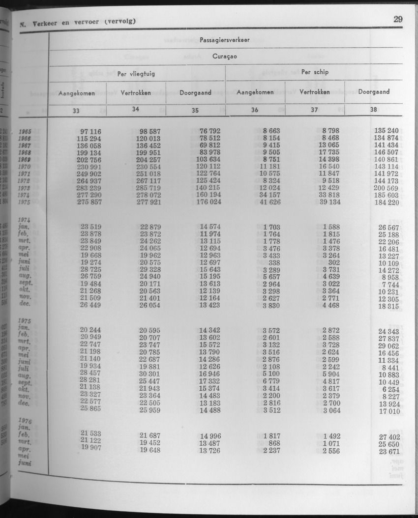 23e Jaargang No.10 - April 1976 - Page 29