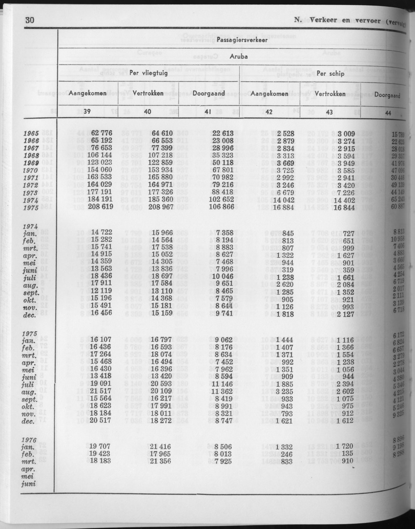 23e Jaargang No.10 - April 1976 - Page 30