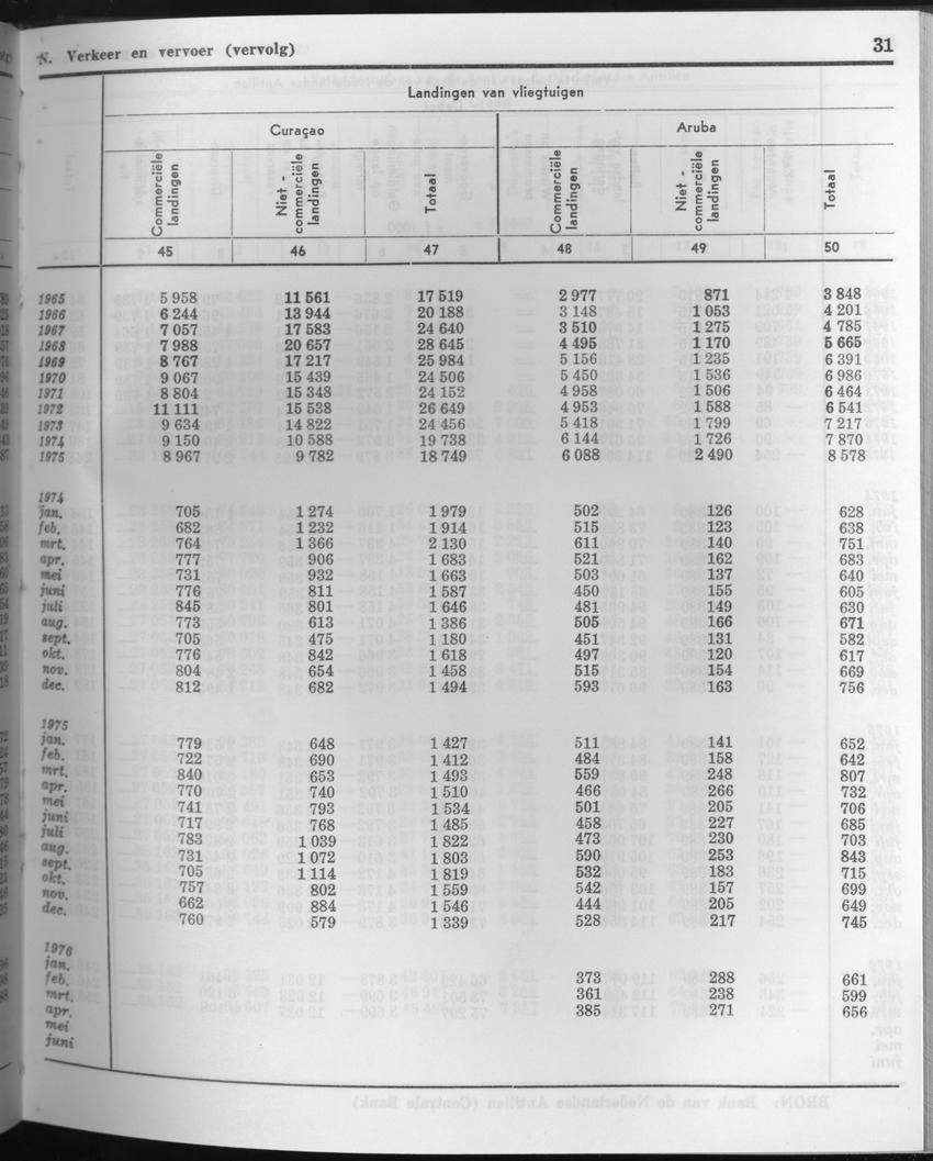 23e Jaargang No.10 - April 1976 - Page 31