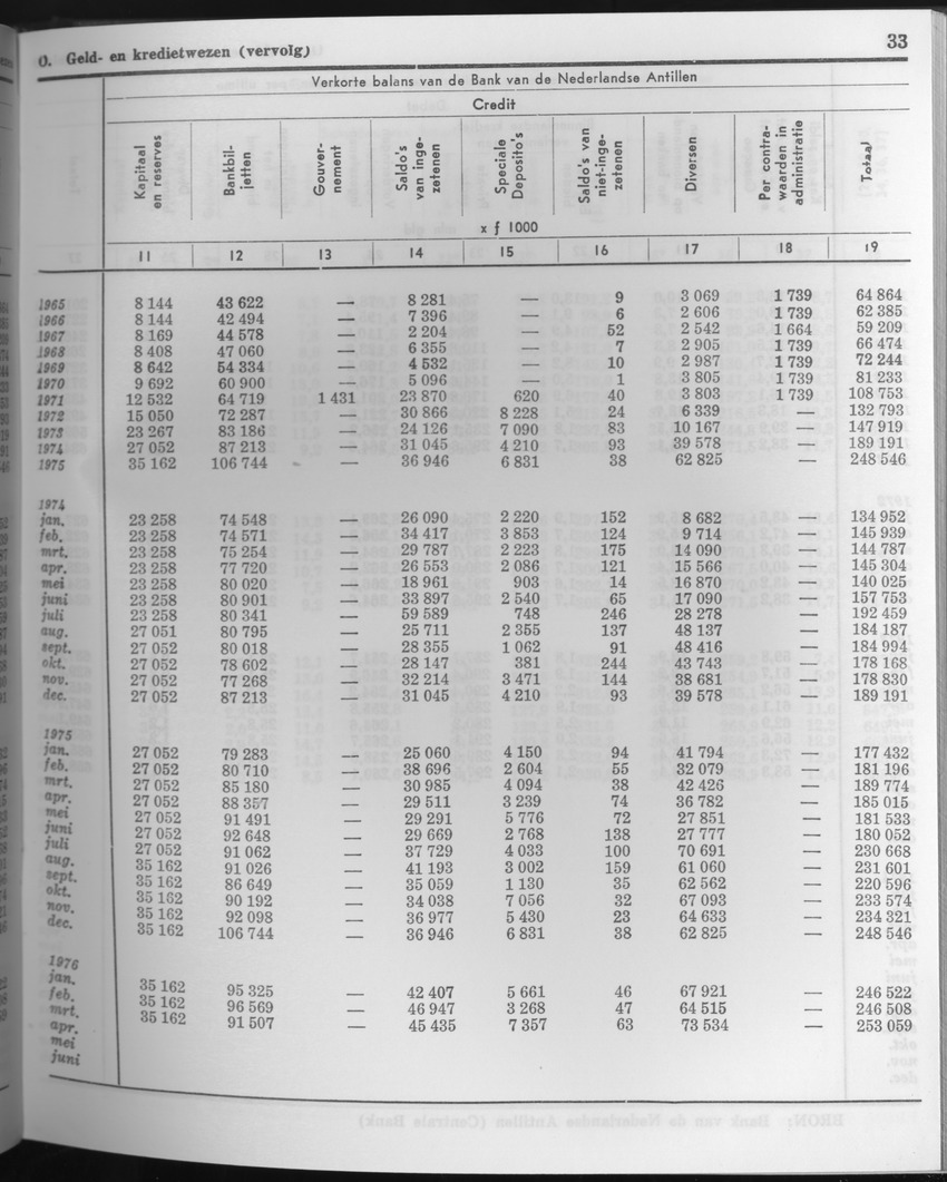 23e Jaargang No.10 - April 1976 - Page 33