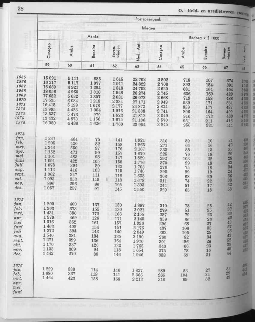 23e Jaargang No.10 - April 1976 - Page 38