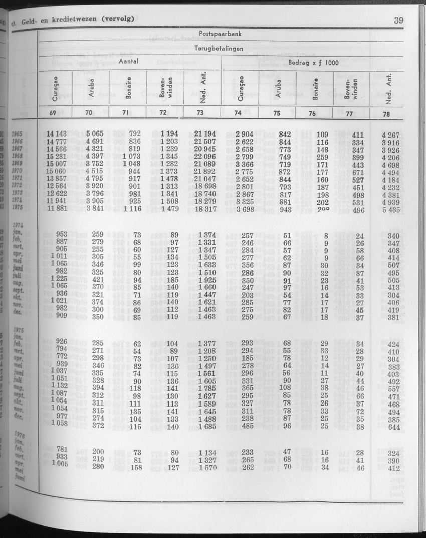 23e Jaargang No.10 - April 1976 - Page 39