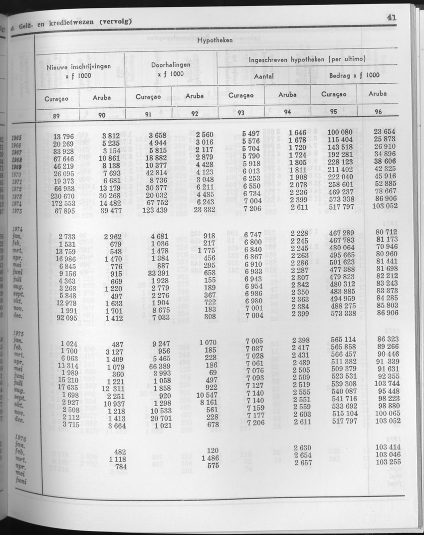 23e Jaargang No.10 - April 1976 - Page 41