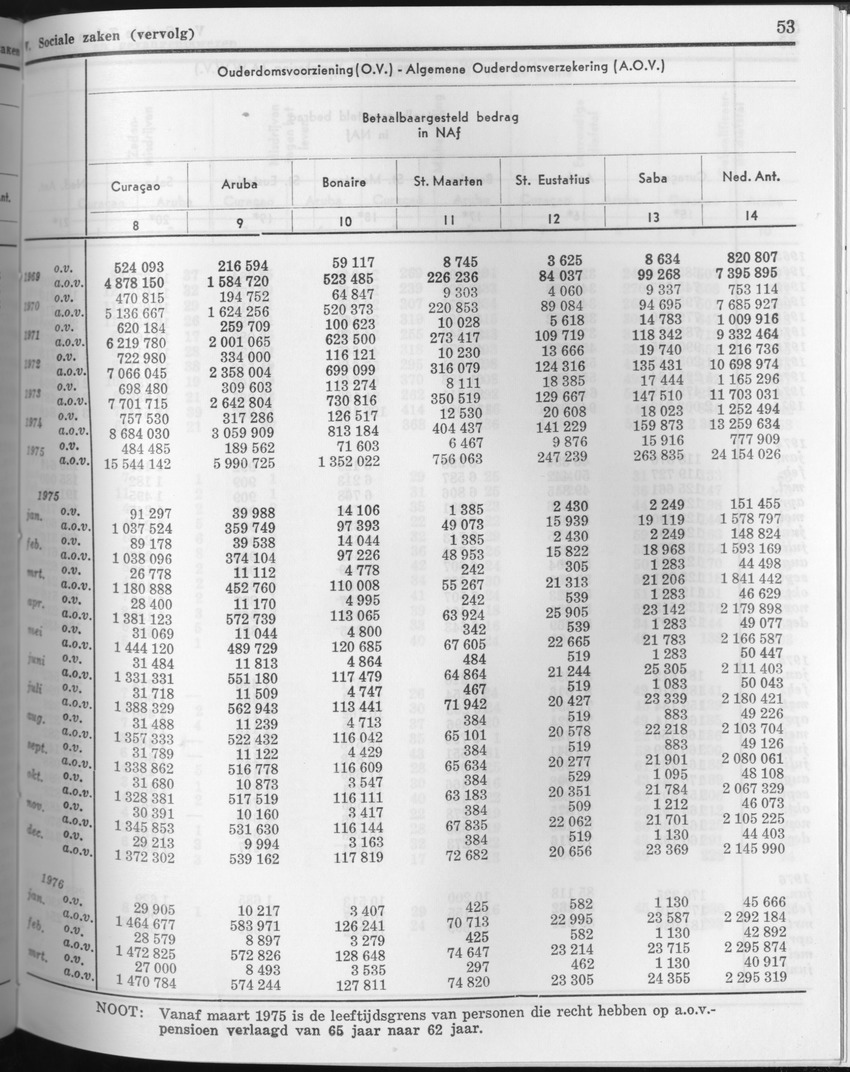 23e Jaargang No.10 - April 1976 - Page 53