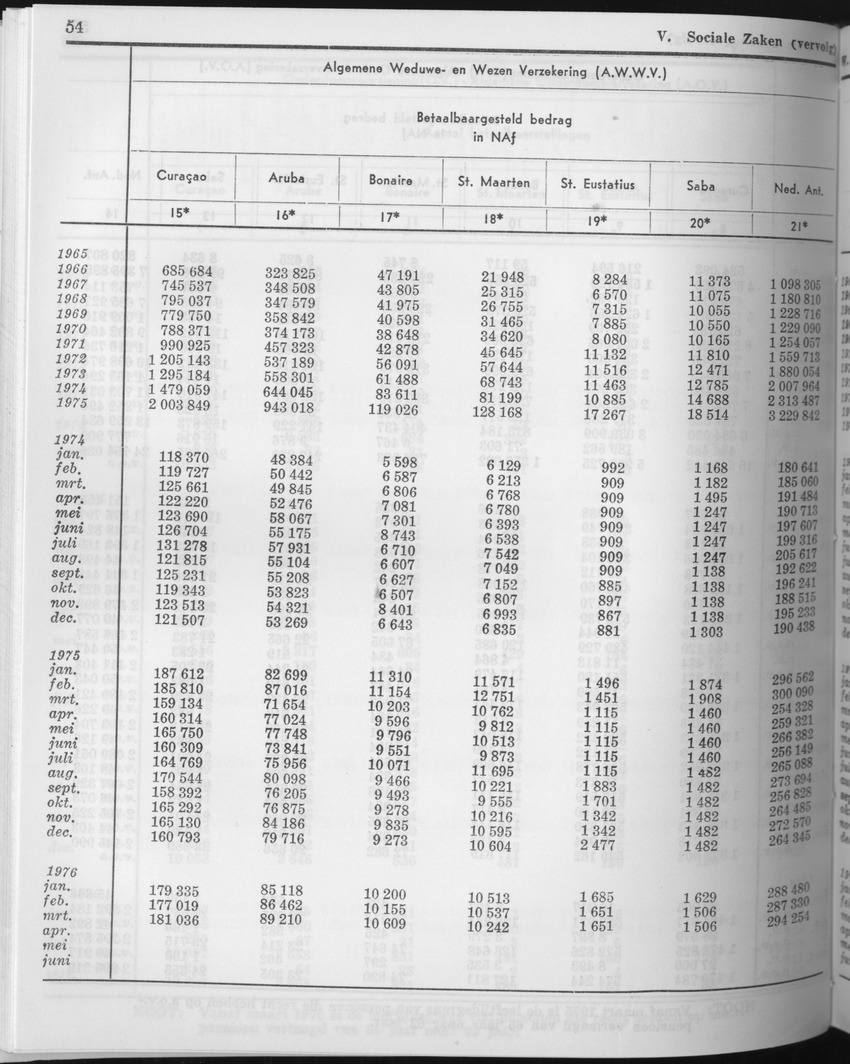 23e Jaargang No.10 - April 1976 - Page 54