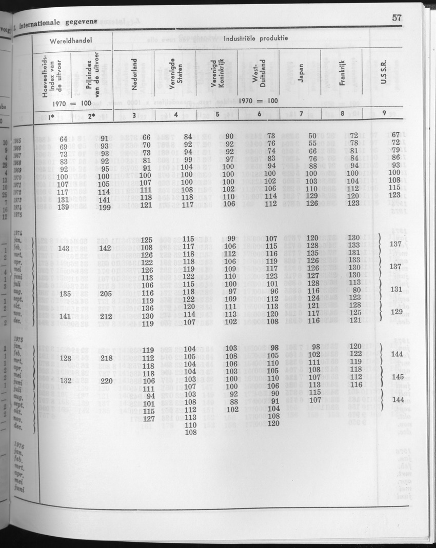 23e Jaargang No.10 - April 1976 - Page 57