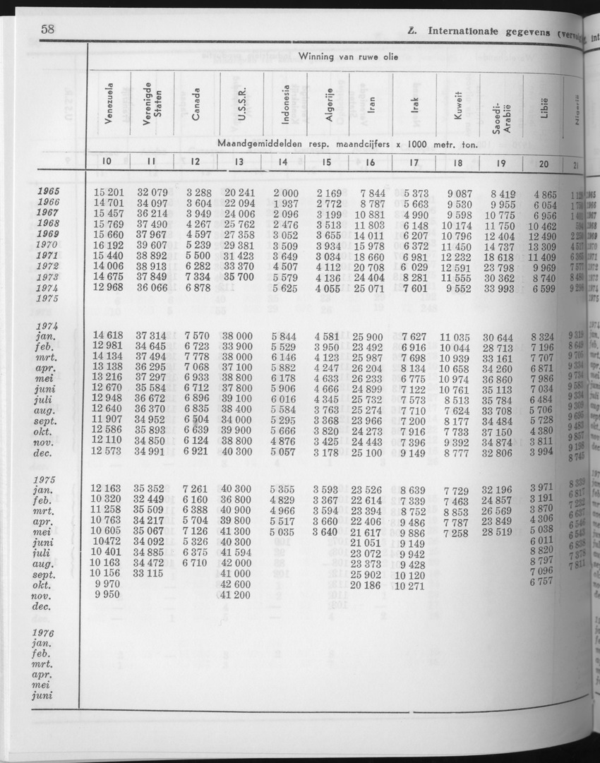 23e Jaargang No.10 - April 1976 - Page 58