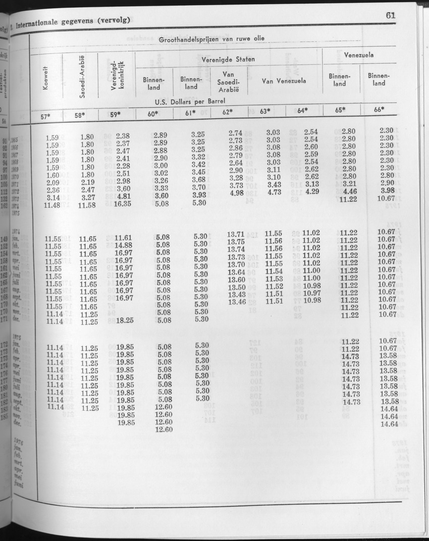 23e Jaargang No.10 - April 1976 - Page 61