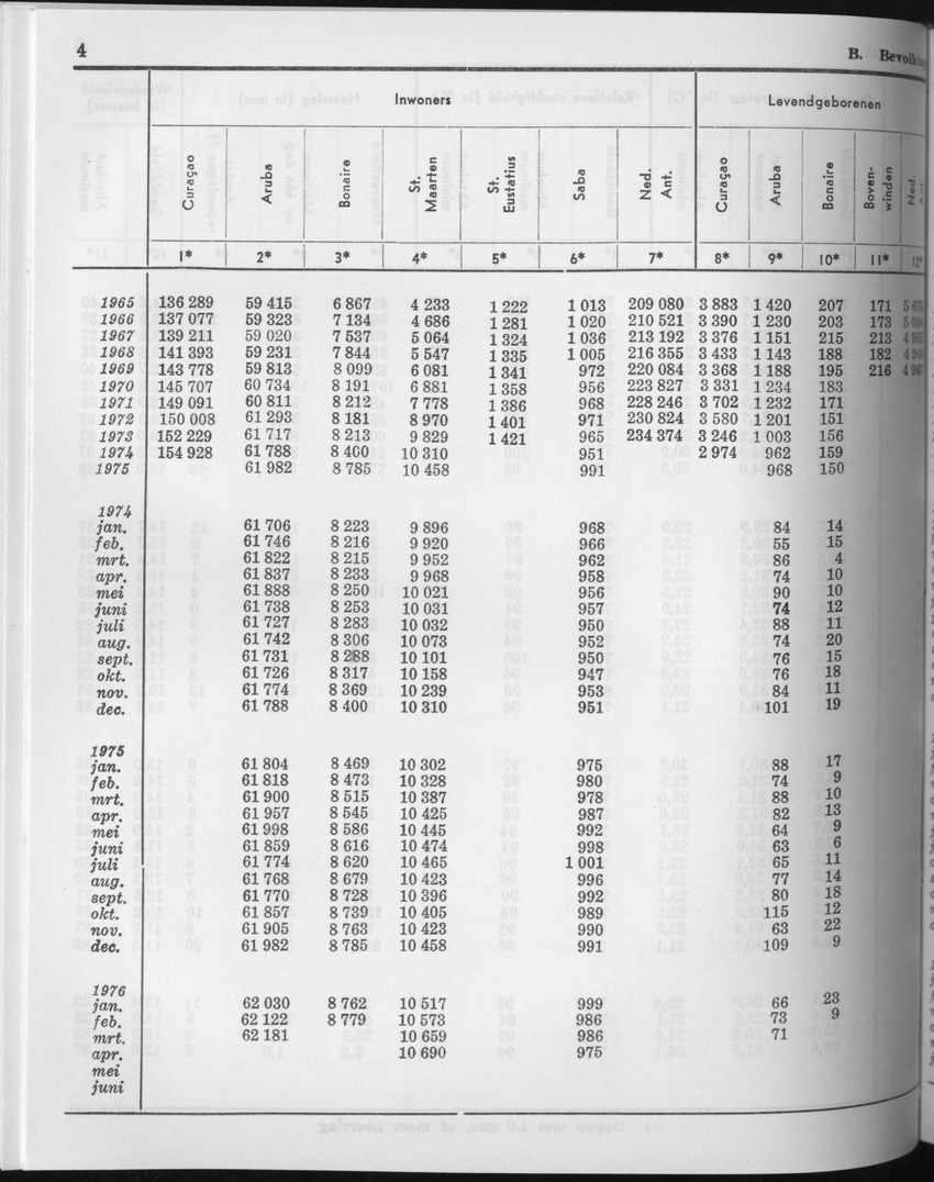 23e Jaargang No.11 - Mei 1976 - Page 4