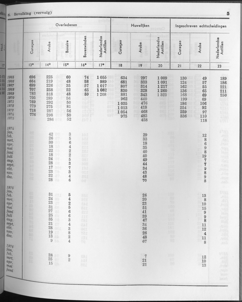 23e Jaargang No.11 - Mei 1976 - Page 5