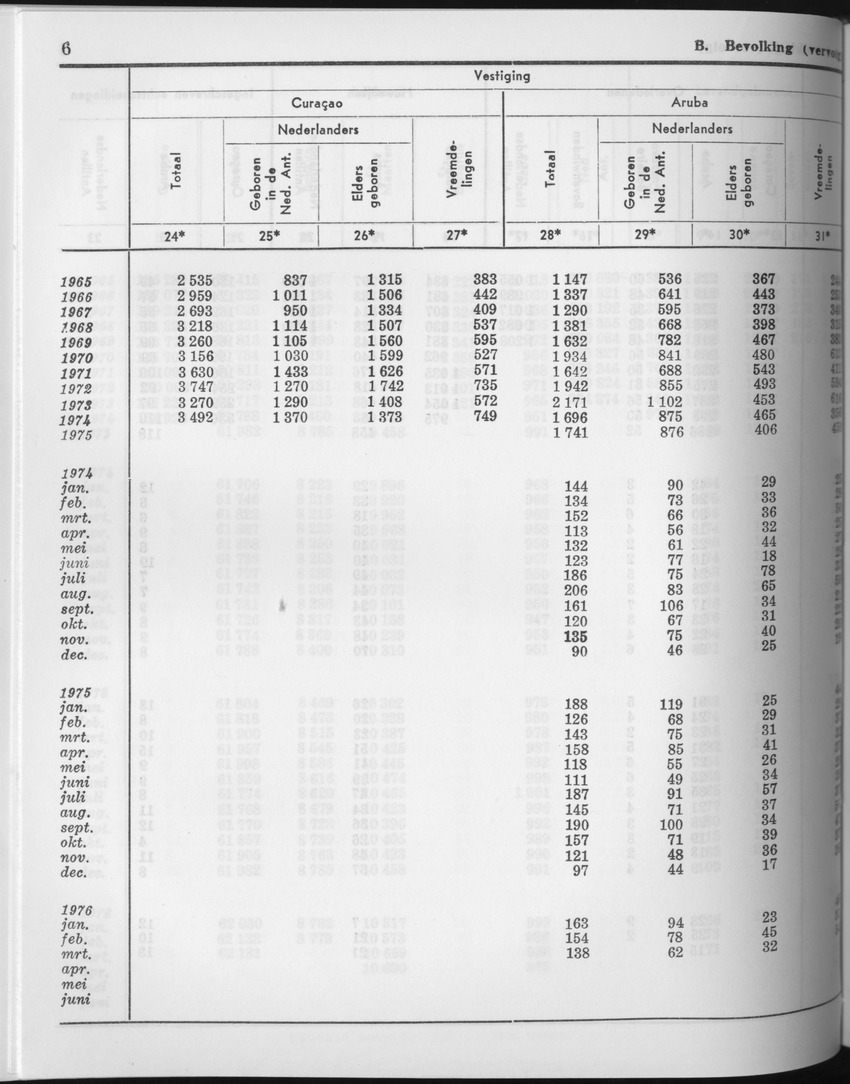 23e Jaargang No.11 - Mei 1976 - Page 6