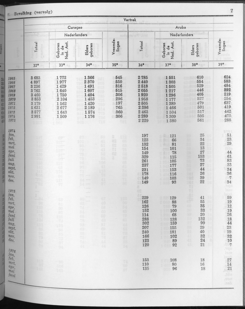 23e Jaargang No.11 - Mei 1976 - Page 7