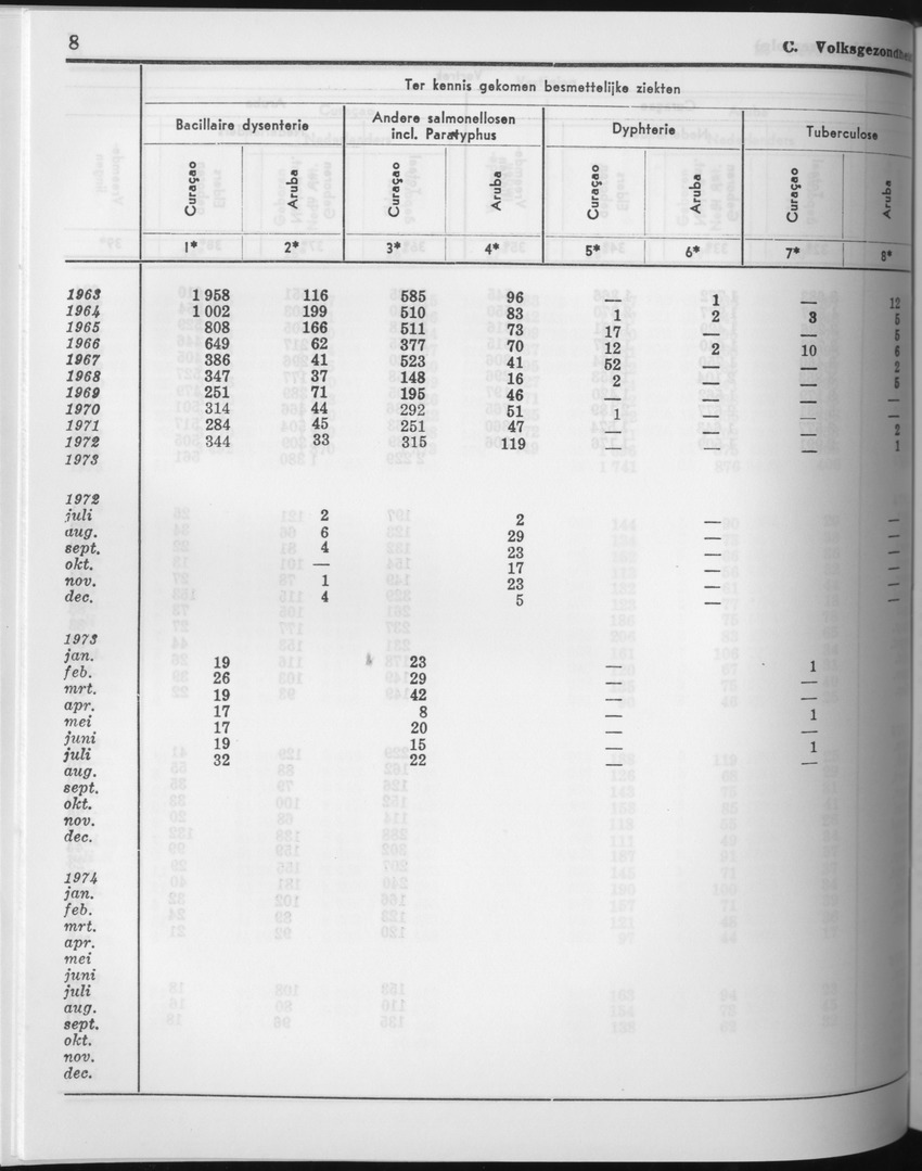 23e Jaargang No.11 - Mei 1976 - Page 8