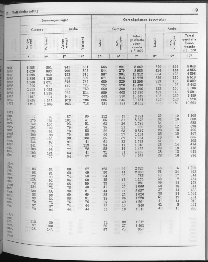 23e Jaargang No.11 - Mei 1976 - Page 9