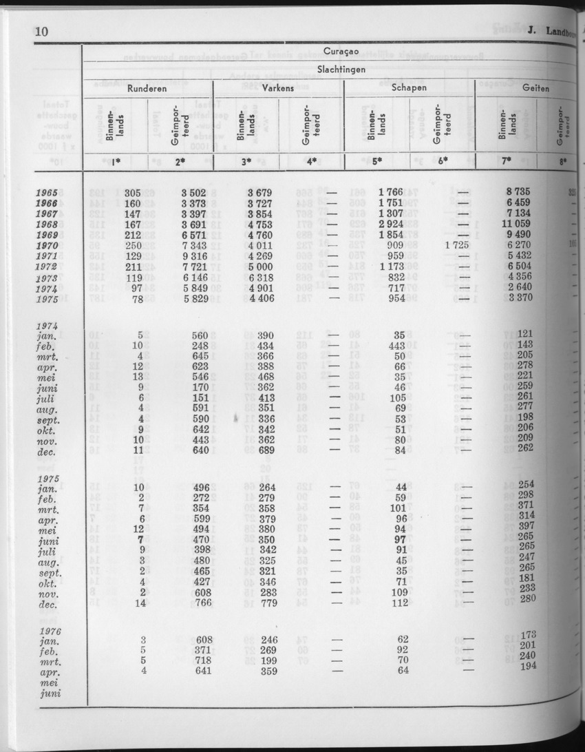 23e Jaargang No.11 - Mei 1976 - Page 10