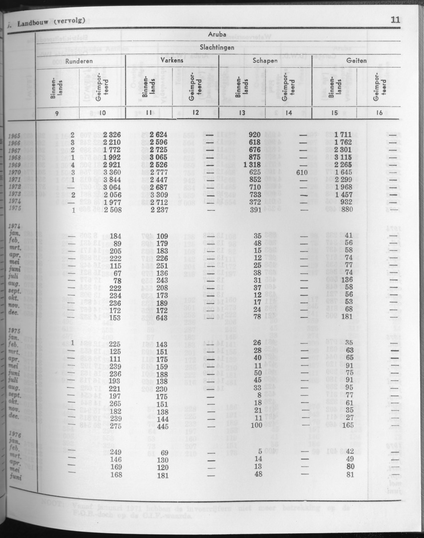 23e Jaargang No.11 - Mei 1976 - Page 11