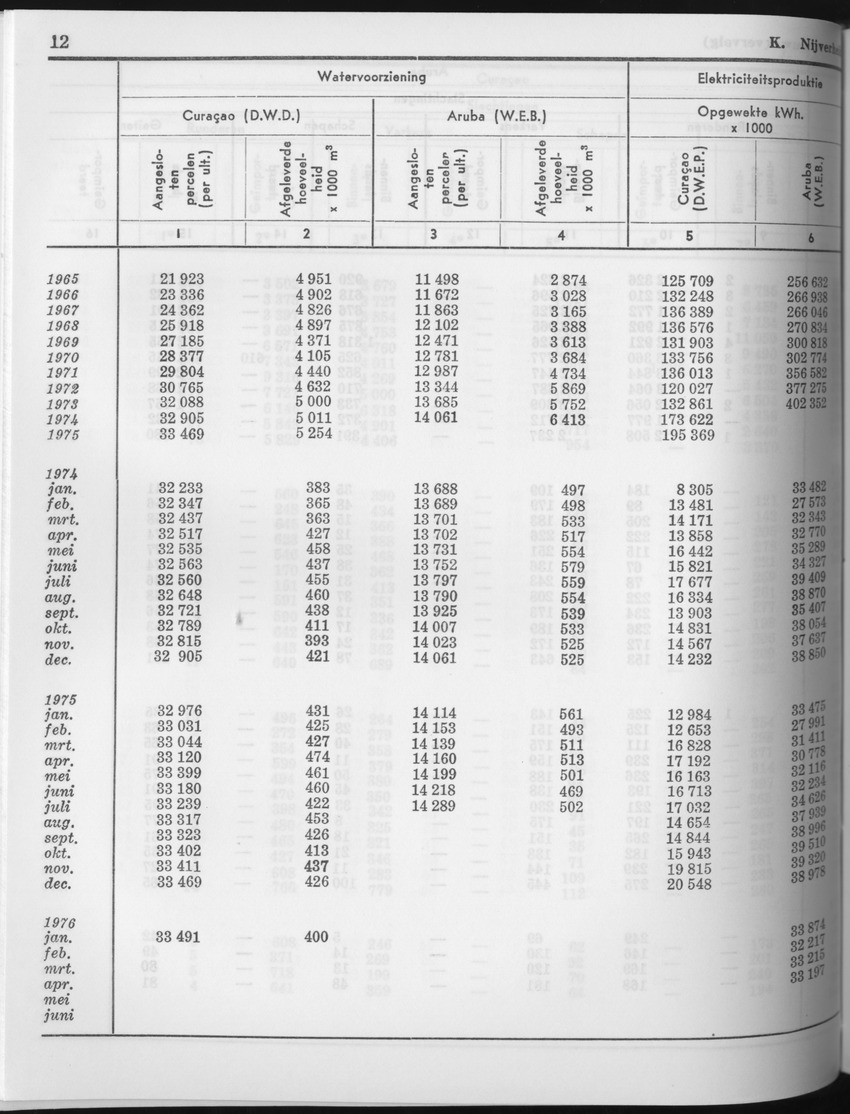 23e Jaargang No.11 - Mei 1976 - Page 12