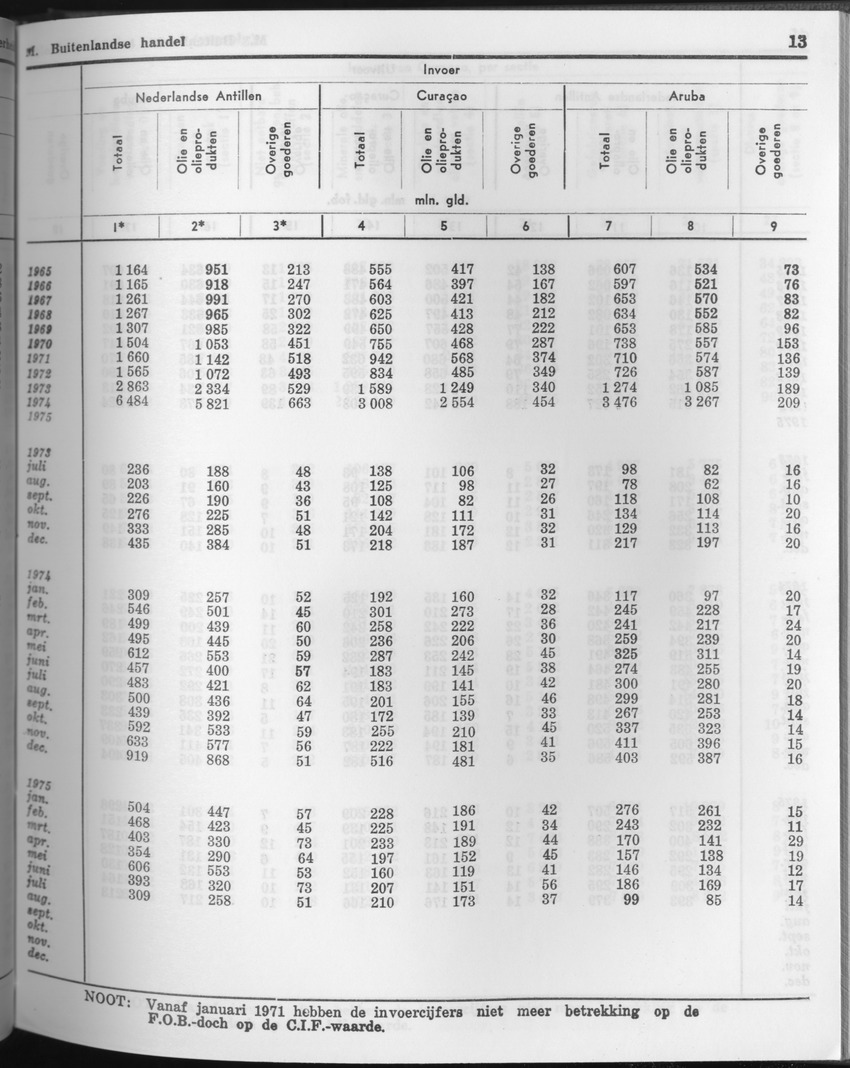 23e Jaargang No.11 - Mei 1976 - Page 13