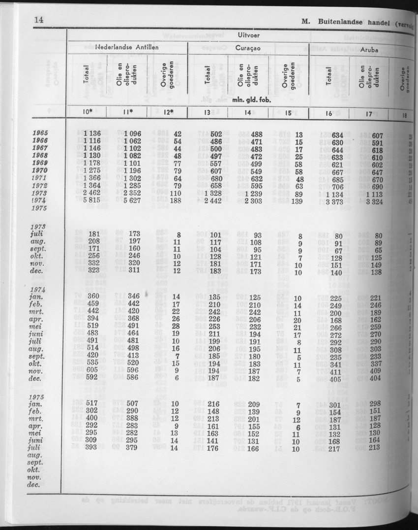 23e Jaargang No.11 - Mei 1976 - Page 14