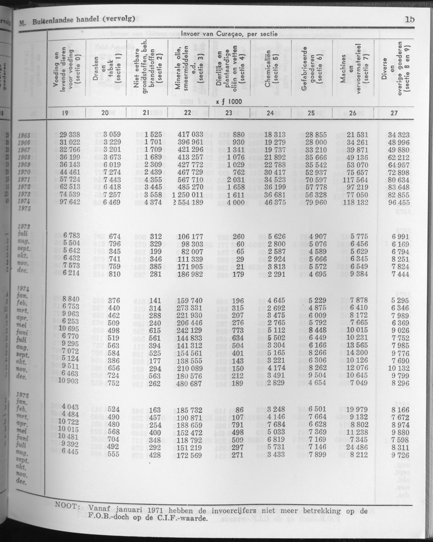 23e Jaargang No.11 - Mei 1976 - Page 15