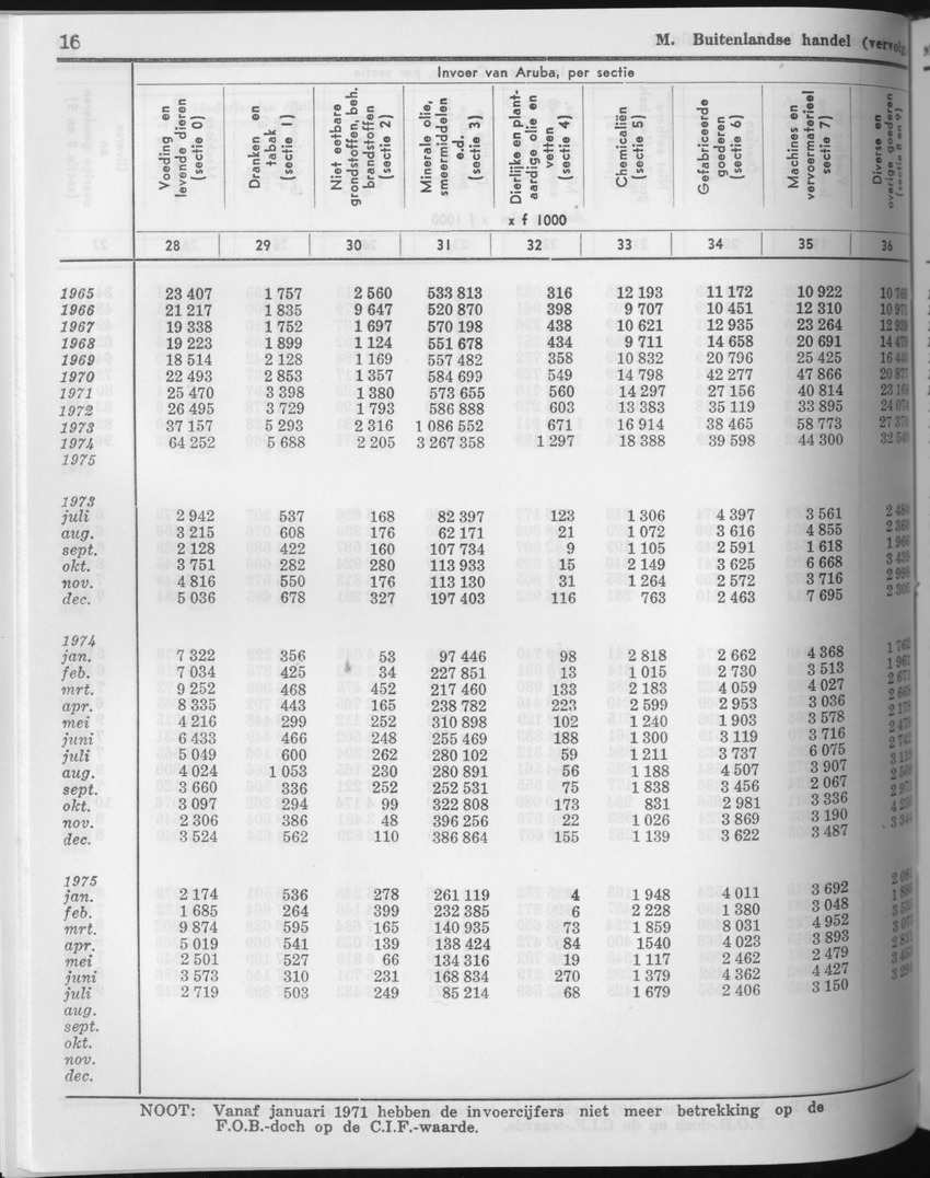 23e Jaargang No.11 - Mei 1976 - Page 16