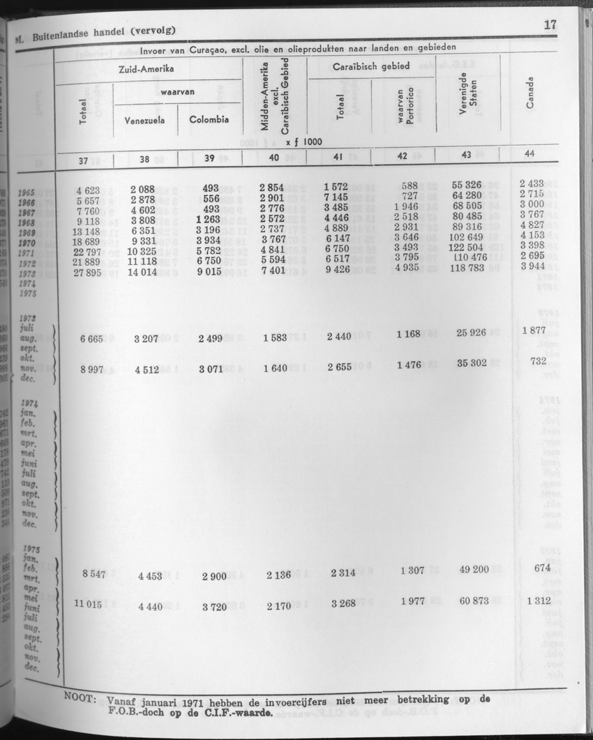 23e Jaargang No.11 - Mei 1976 - Page 17