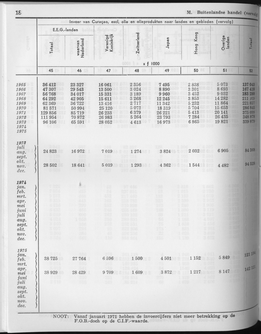 23e Jaargang No.11 - Mei 1976 - Page 18