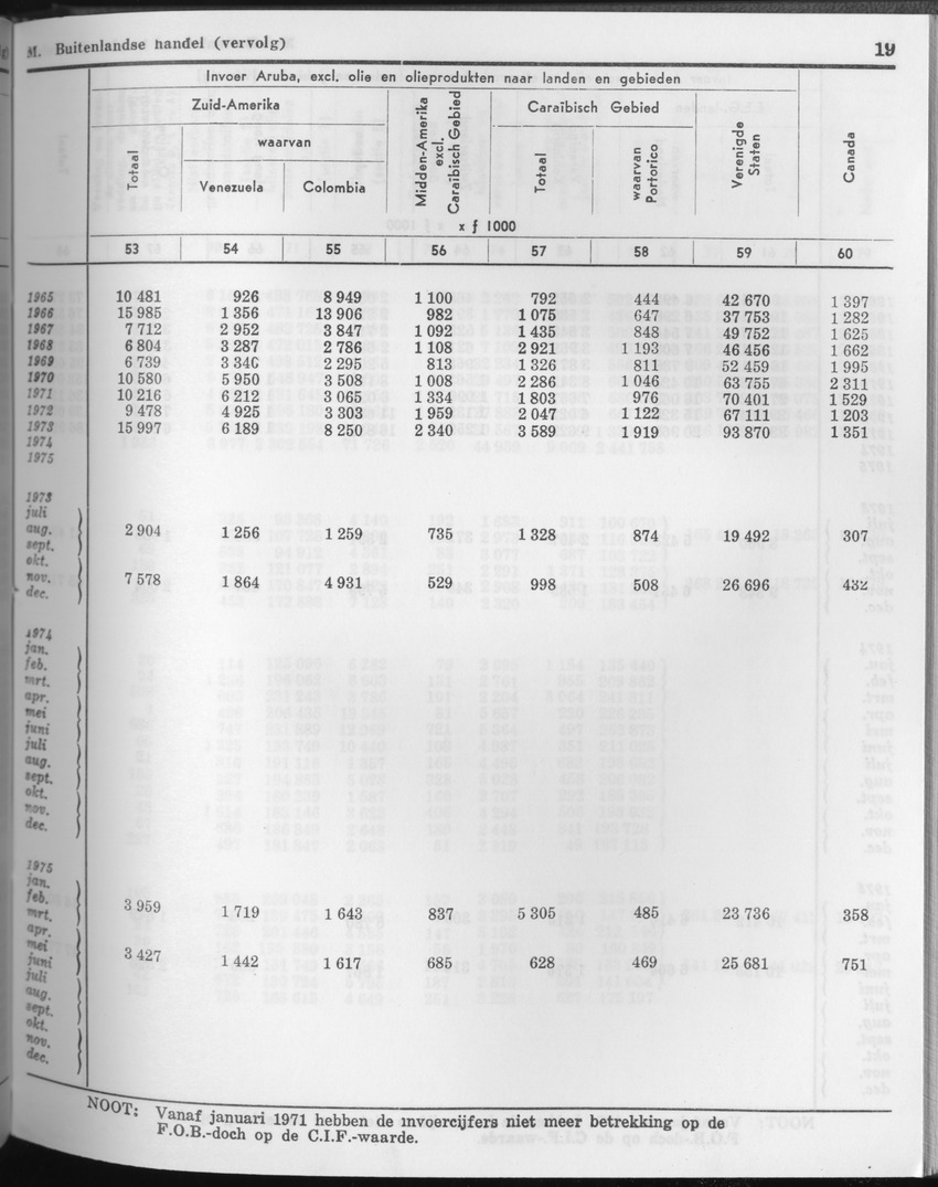 23e Jaargang No.11 - Mei 1976 - Page 19