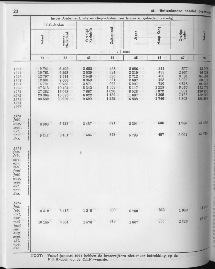 23e Jaargang No.11 - Mei 1976 - Page 20