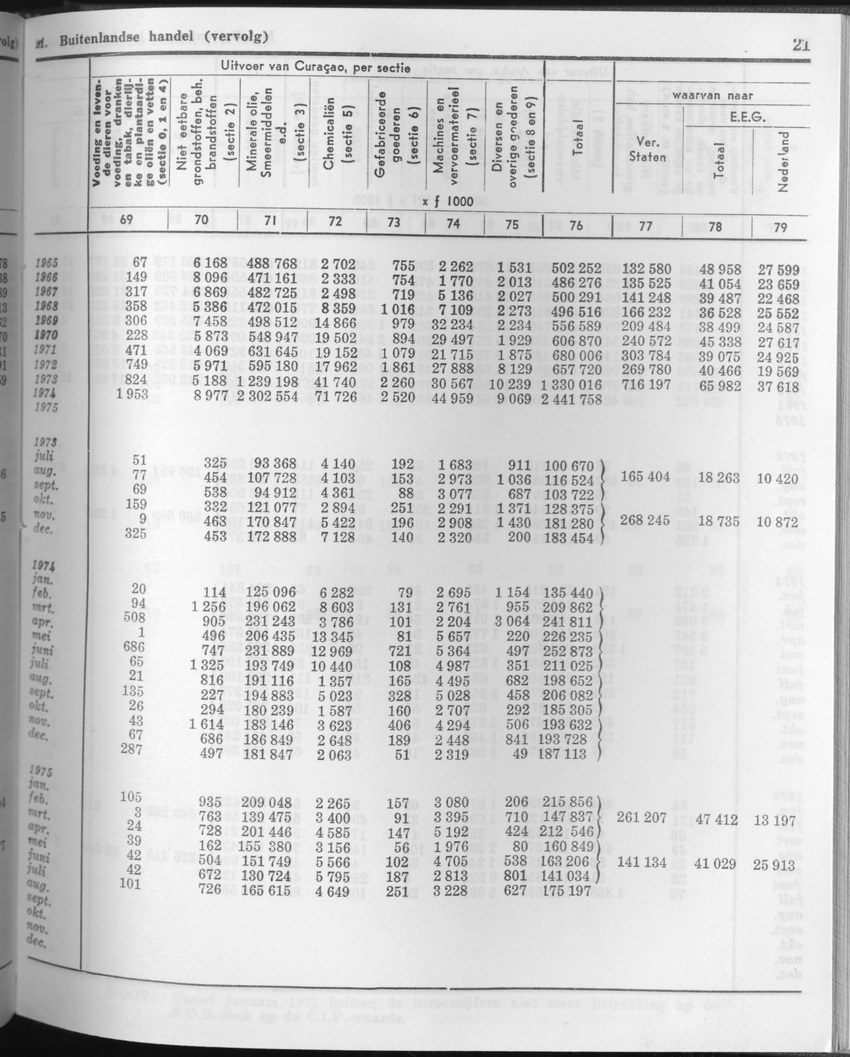 23e Jaargang No.11 - Mei 1976 - Page 21