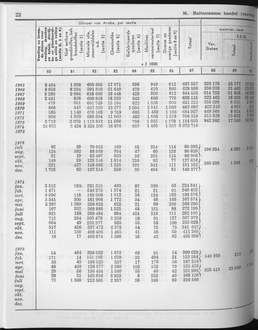 23e Jaargang No.11 - Mei 1976 - Page 22