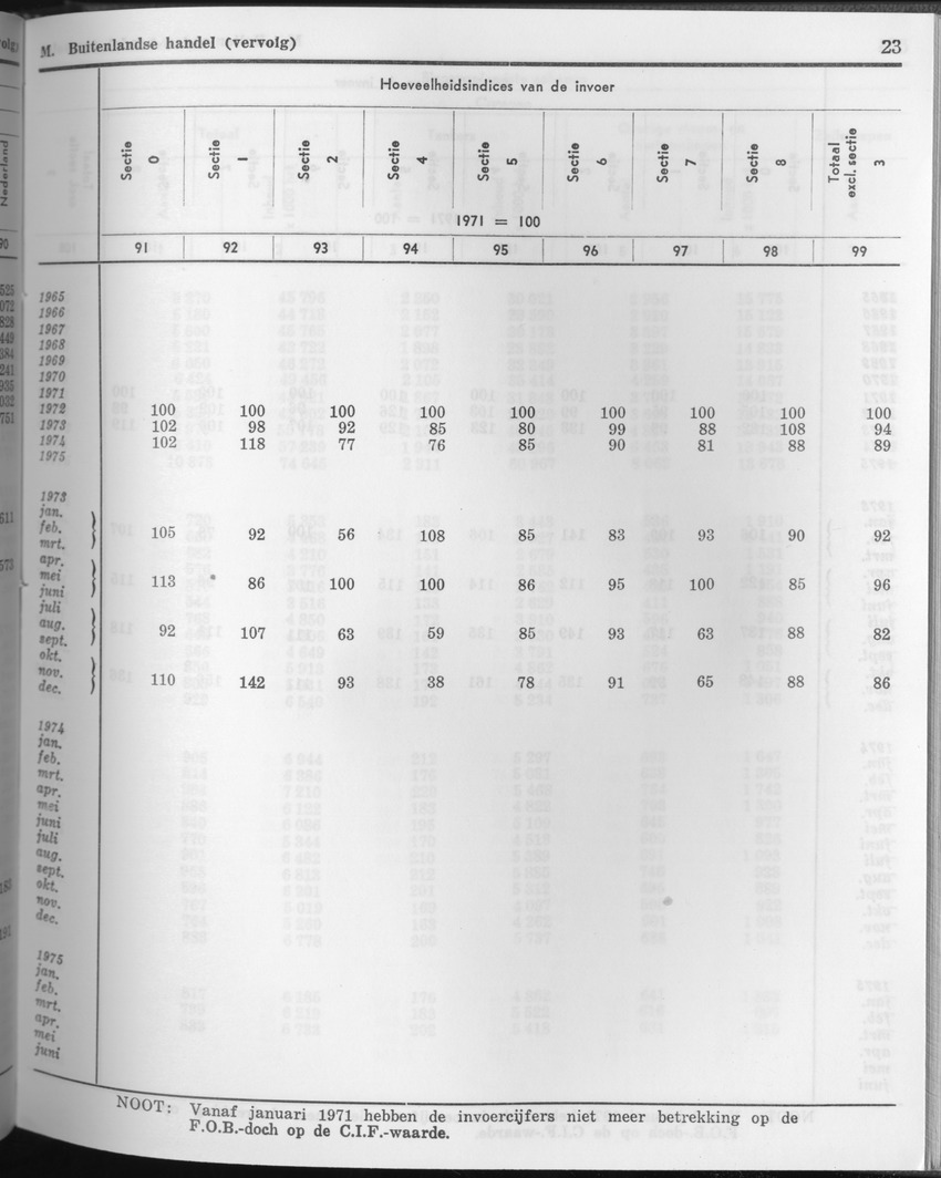 23e Jaargang No.11 - Mei 1976 - Page 23