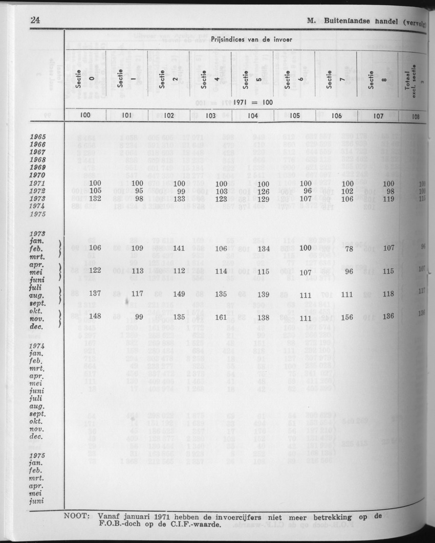 23e Jaargang No.11 - Mei 1976 - Page 24