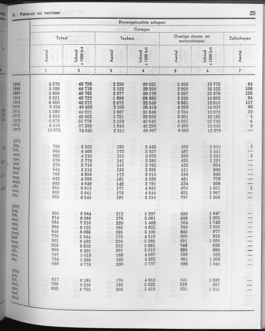 23e Jaargang No.11 - Mei 1976 - Page 25