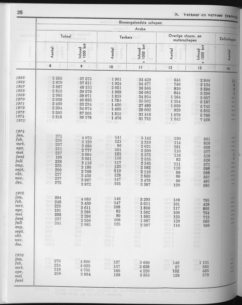 23e Jaargang No.11 - Mei 1976 - Page 26