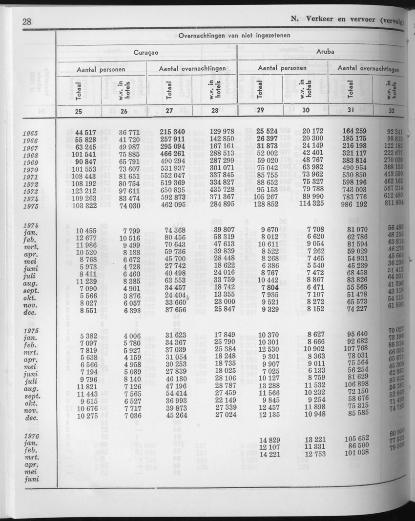 23e Jaargang No.11 - Mei 1976 - Page 28