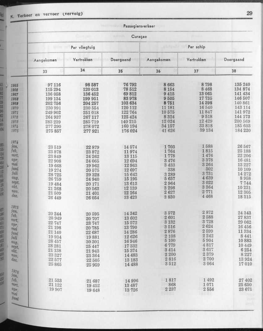 23e Jaargang No.11 - Mei 1976 - Page 29