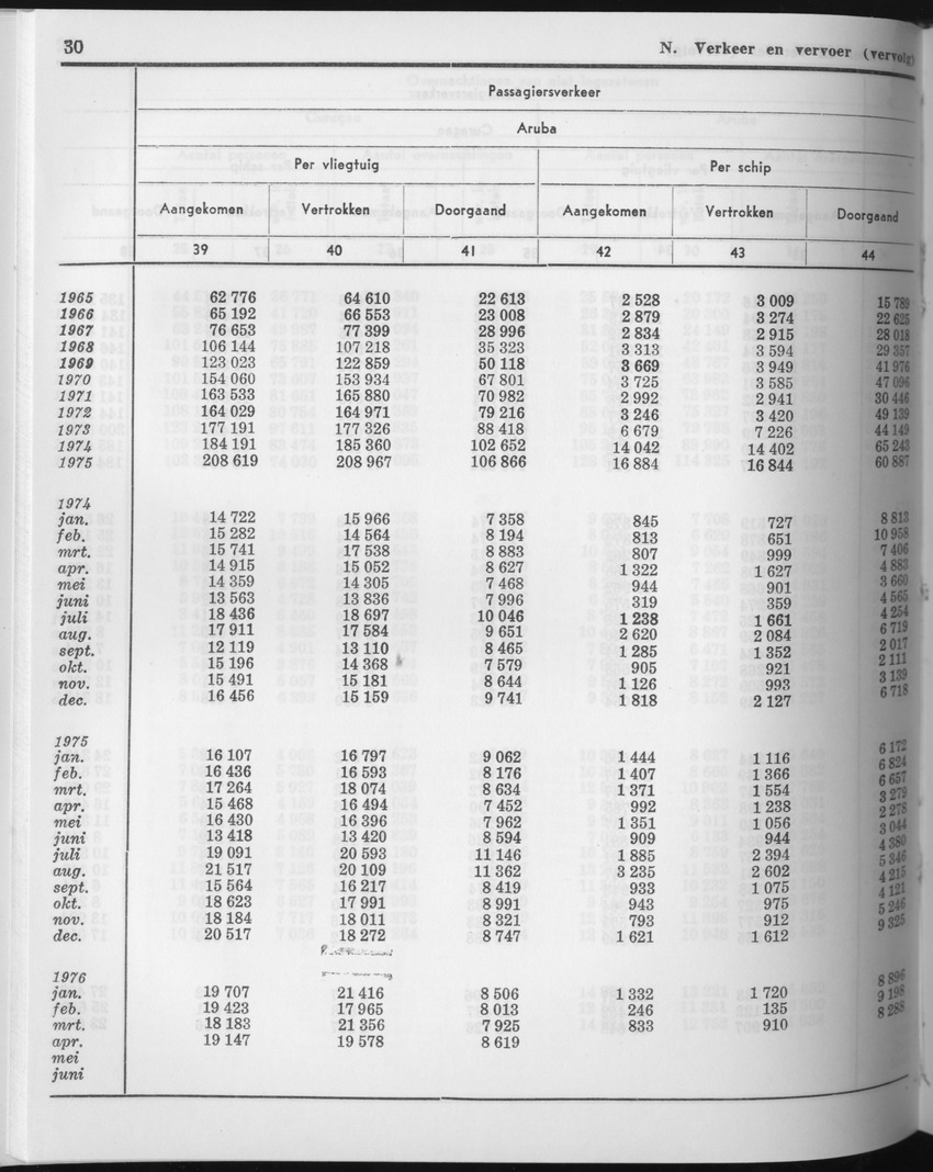 23e Jaargang No.11 - Mei 1976 - Page 30