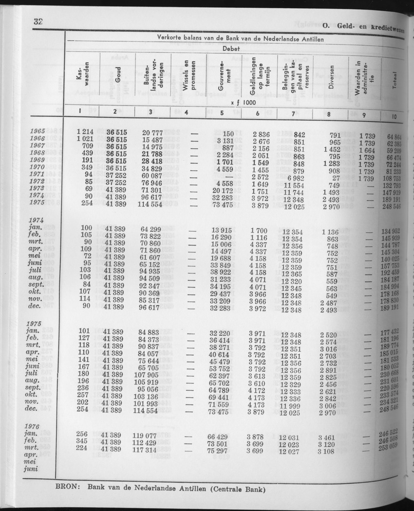 23e Jaargang No.11 - Mei 1976 - Page 32