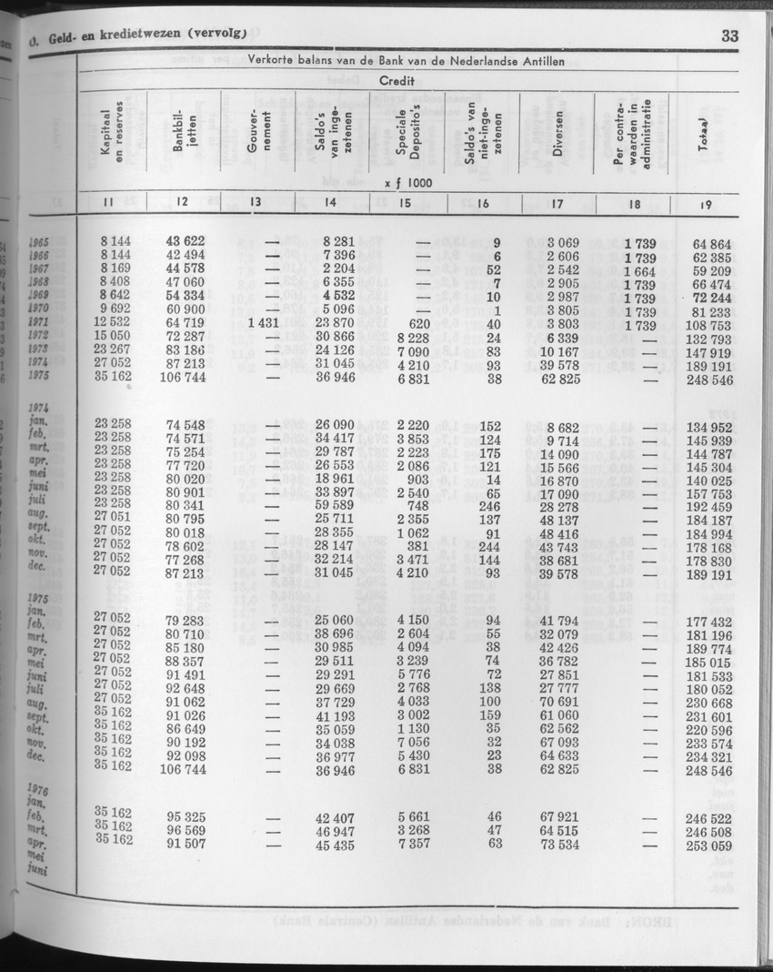 23e Jaargang No.11 - Mei 1976 - Page 33