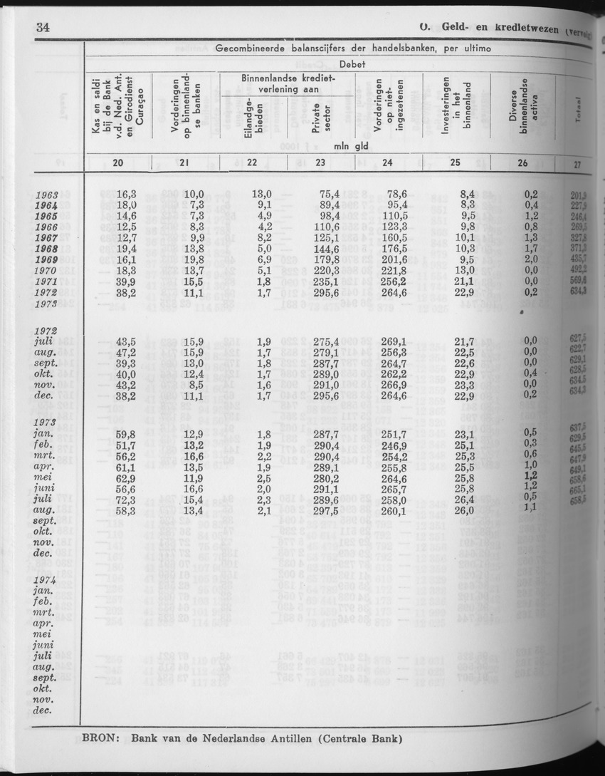 23e Jaargang No.11 - Mei 1976 - Page 34