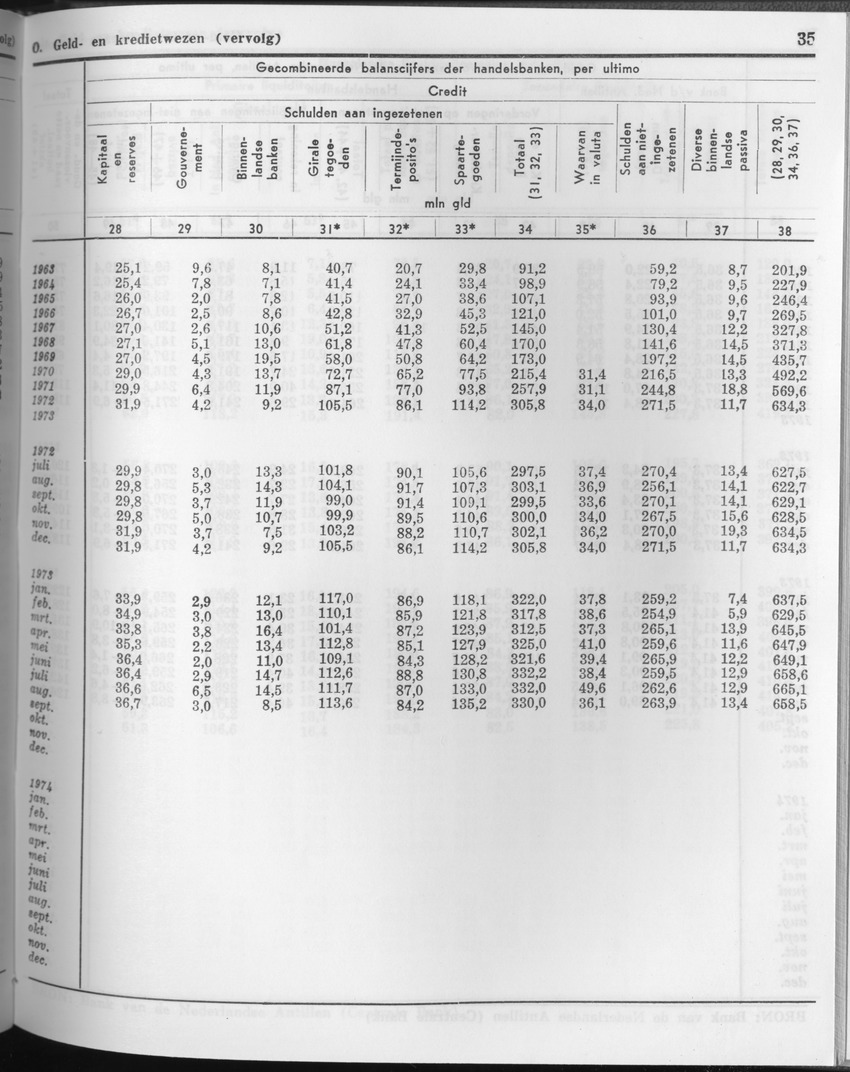 23e Jaargang No.11 - Mei 1976 - Page 35