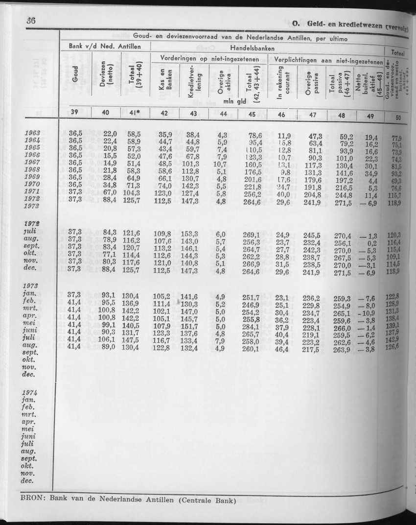 23e Jaargang No.11 - Mei 1976 - Page 36