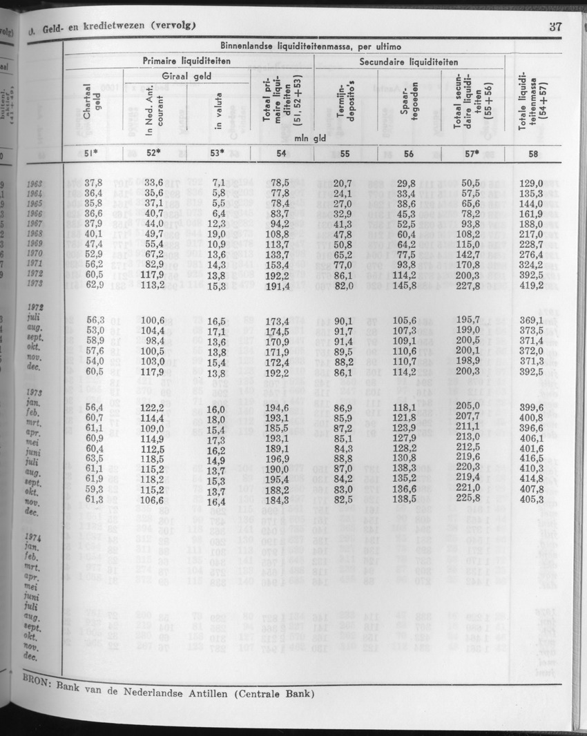 23e Jaargang No.11 - Mei 1976 - Page 37