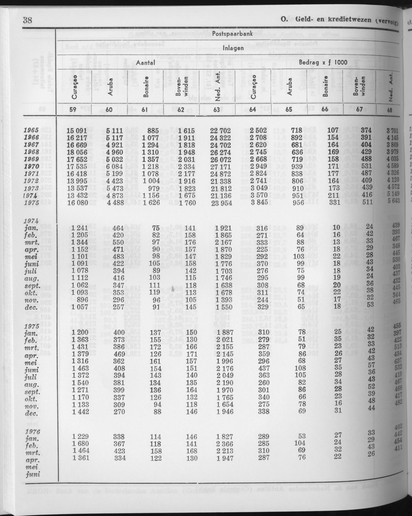 23e Jaargang No.11 - Mei 1976 - Page 38