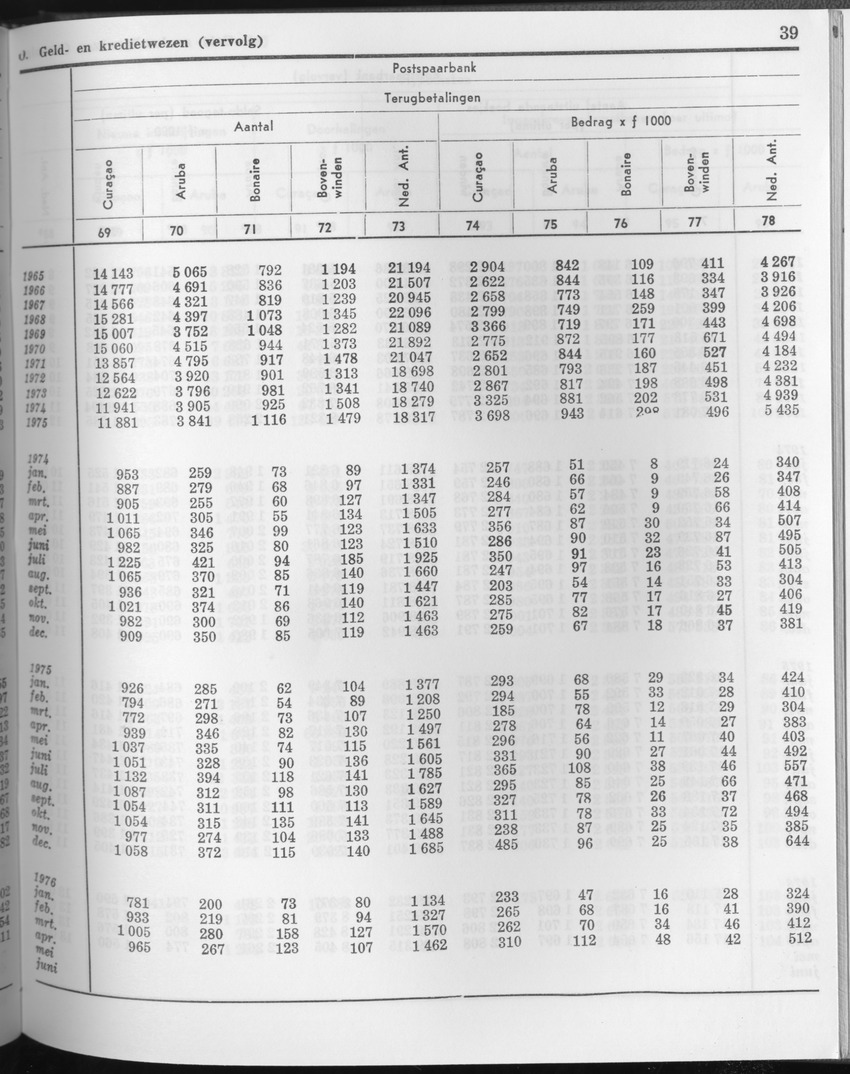 23e Jaargang No.11 - Mei 1976 - Page 39